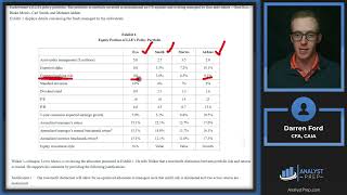 Portfolio Management Pathway - CRS - Joyce Walker - CFA® Level III