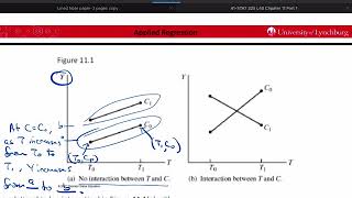 Applied Regression L40 Chapter 11 Part 1 Interaction