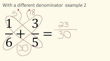 Adding Fractions Level 2 FS Maths