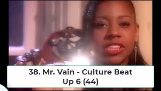 Billboard Top 40 Hits - November 27, 1993