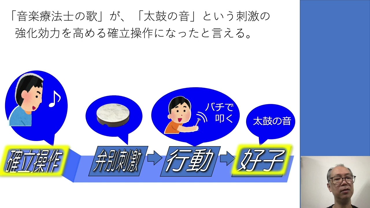 音楽療法臨床への行動分析学の応用－条件性確立操作を分析概念として