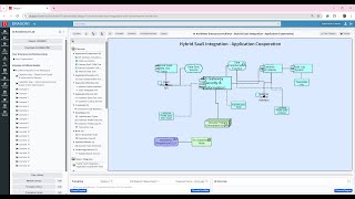 GenAI ArchiMate - SaaS Integration and Customization Model - Dragon1 AI - ArchiMate Architect