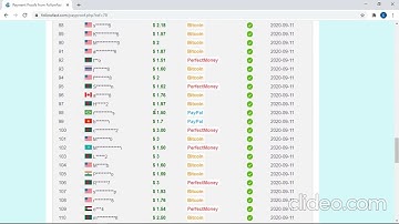 VIDEO TUTORIAL-05  -THE WAY OF UNLIMITED INCOME PER MONTH