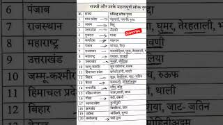 general knowledge most important GK GS ll #gk #khansir #khangkguru #upsc