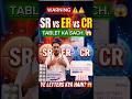 Tablet Ke Naam Ke Aage SR ER CR Kyu Likha Hota Hai #medicalfacts #shorts #pharmacist