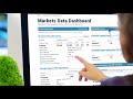 The Markets Data Dashboard Explained