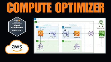 What is AWS Compute Optimizer? | AWS Cloud Practitioner CLF-C02