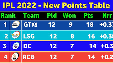 Point Table IPL 2022 - After RR vs DC Win Match 58 || ipl 2022 Ank Talika