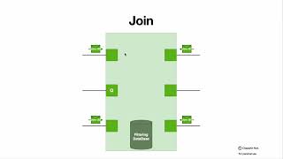 Basic Snooping operations (IGMP Snooping and MLD Snooping)