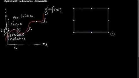 Unidad 1 - Optimización 1