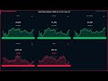 India Market Update | Nifty 50 +0.10% | June 18
