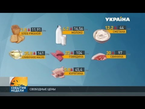 В Украине официально отменили госрегулирование цен на продукты В Украине официально отменили госрегулирование цен на продукты