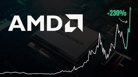 AMD stock at $400? Exclusive plans for 2030!