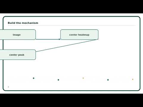 CenterNet Explained Simply | AI Algorithm Guide