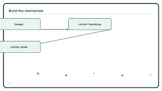 CenterNet Explained Simply | AI Algorithm Guide