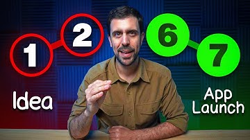 How to Build Your FIRST App as a TOTAL Beginner (AI Coding)