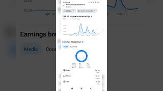 Facebook cut my earning😭😭😭 #facebookupdate | Facebook mein meri Earning Kat De 😭😭😭😭