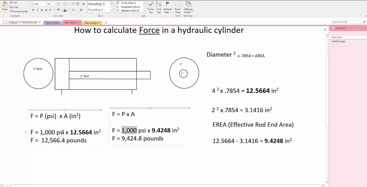 Hydraulic Cylinder Pressure Chart