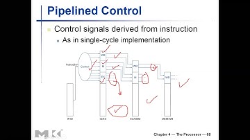 CPE 551 Ch4 Processor - part8 Advanced Computer Architecture