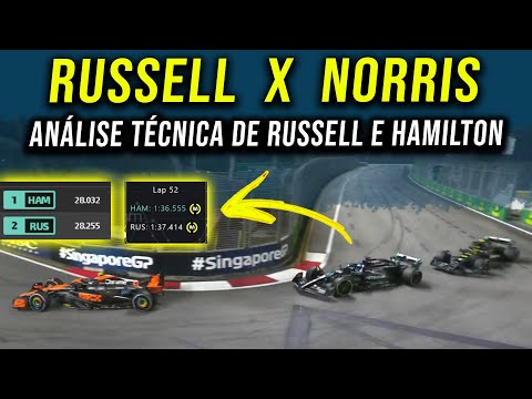 Hamilton conseguiria fazer o que Russell não conseguiu❓Confira a análise e comparação técnica❗