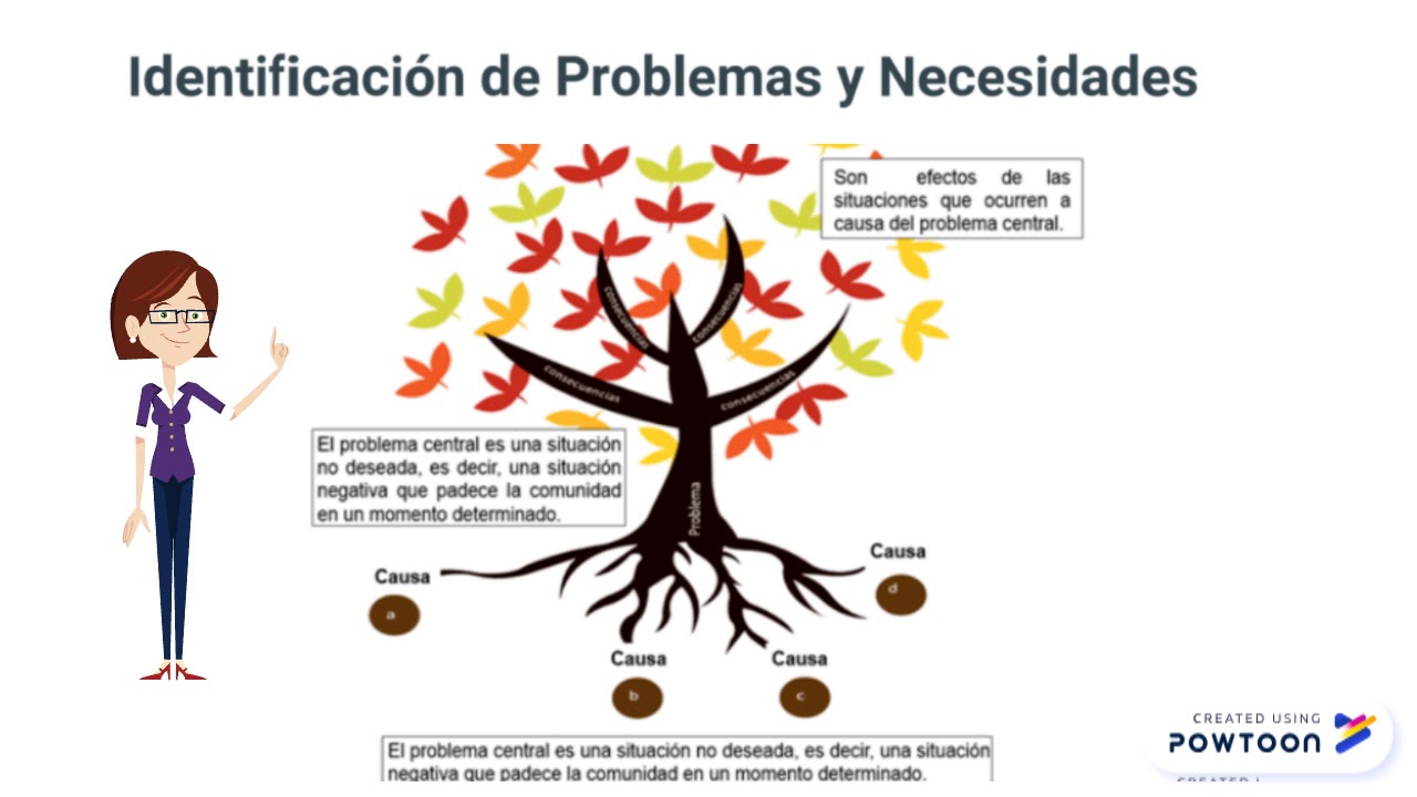 Que Diferencia Hay Entre Problema Y Necesidad www.youtube.com
