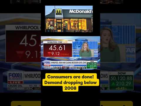 Recession Fears - Consumer demand below 2008 levels