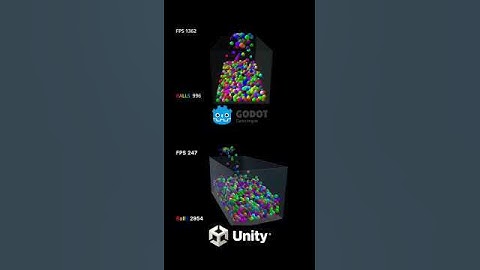 Unity vs Godot: Physics Comparison