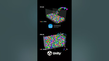 Unity vs Godot: Physics Comparison