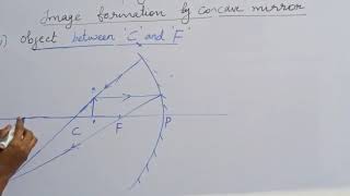 Image Formation By Concave Mirror Between C And F