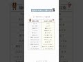 語彙力の正しい使い方2#投資#転職#貯金
