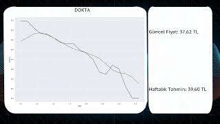 Hisse Tahmin Yapay Zekâ Bülteni V1.1 12 Şubat 2023 Pazar 2131