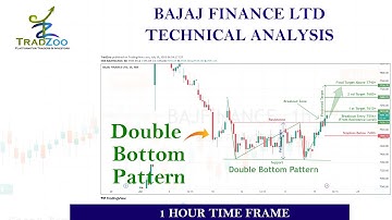Double bottom pattern Breakout in BAJAJ FINANCE LTD