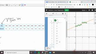 Using Desmos to Run a Linear Regression