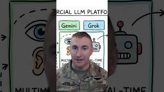 109 Billion Parameters. Only 17 Billion Fired. #MilitaryAI #AIforGIs #Shorts