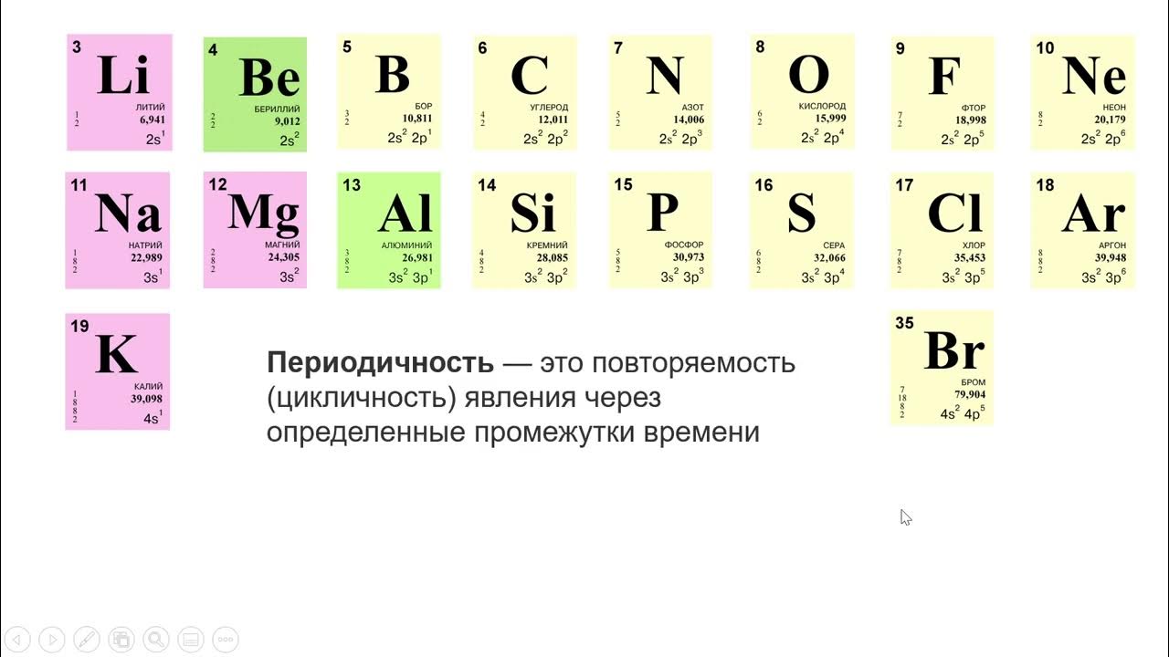 Проверка химических элементов 8 класс. Атомный радиус в таблице менделеева. неметаллические свойства. таблица размеров атомов химических элементов. шпаргалка по химии 9 класс изменение металлических св-в.