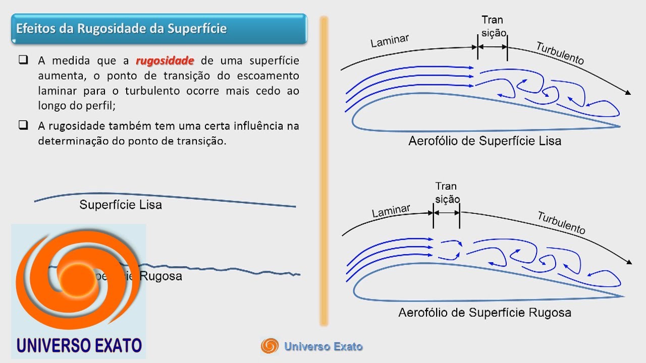 Aeronáutica C5-A4 Camada Limite do Escoamento Laminar e Turbulenta de um Fluido Real, Arrasto
