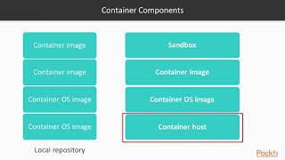 Securing Windows Server 2019 : Application Security Best Practices | packtpub.com