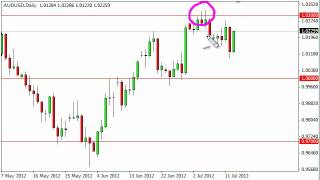 AUD/USD Technical Analysis for July 16, 2012 by FXEmpire.com