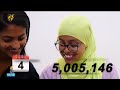ፋና ዜና  ነሐሴ 6 ፣ 2018 ዓ.ም የቀን የ6:00 ዜና  #በቀጥታ #ፋና