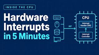 Hardware Interrupts in 5 Minutes: From Device to Handler