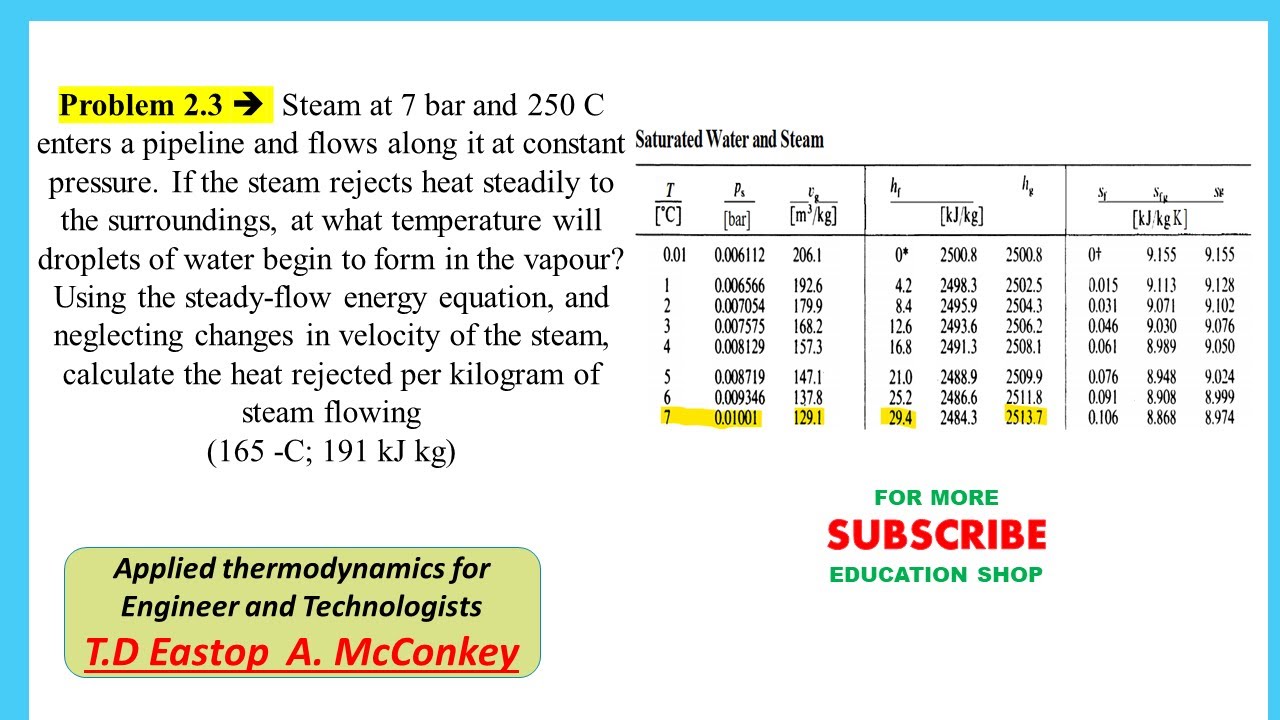 Problem 2.3 Steam at 7 bar and 250 C enters a pipeline and flows along it at constant pressure