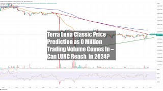 Terra Luna Classic Price Prediction as $30 Million Trading Volume