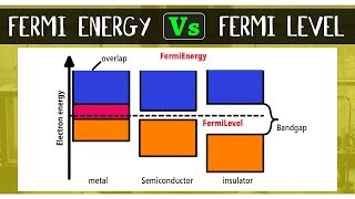 What is the Difference Between Fermi Energy and Fermi Level | Chemical Bonding | Chemistry Concepts