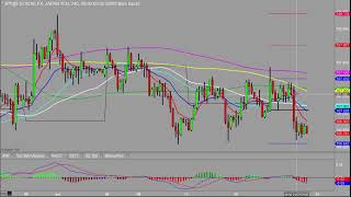 Morning outlook   22nd July #forexoutlook