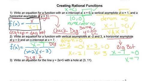 Unit 8   Rational Functions Creating Rational Functions