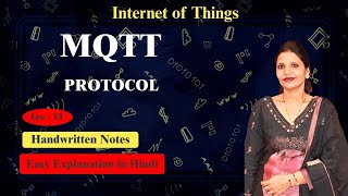 MQTT Protocol in IoT in Hindi | MQTT Communication Model | Publish Subscribe Model