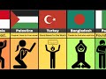 Comparison: What If Prophet Muhammad Was Alive (Reaction From Different Countries)