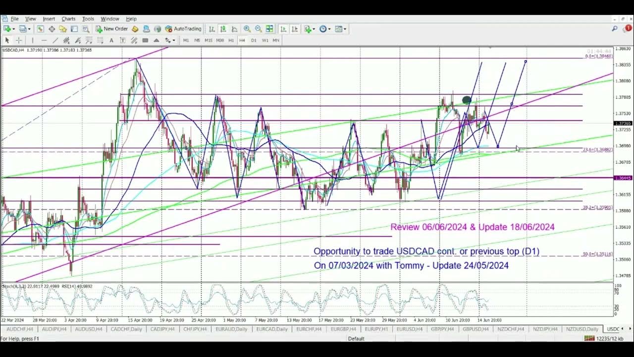 daily-forex-market-analysis-2024-06-18-youtube