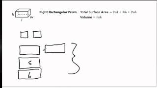 vertices edges faces shapes