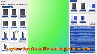 Unlock & Start Your Car With Your Phone Keydiy Phone As Key Series Explained In Detail